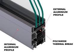 Thermal Break Windows profile system